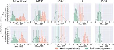 Harmonizing multisite data with the ComBat method for enhanced Parkinson’s disease diagnosis via DAT-SPECT